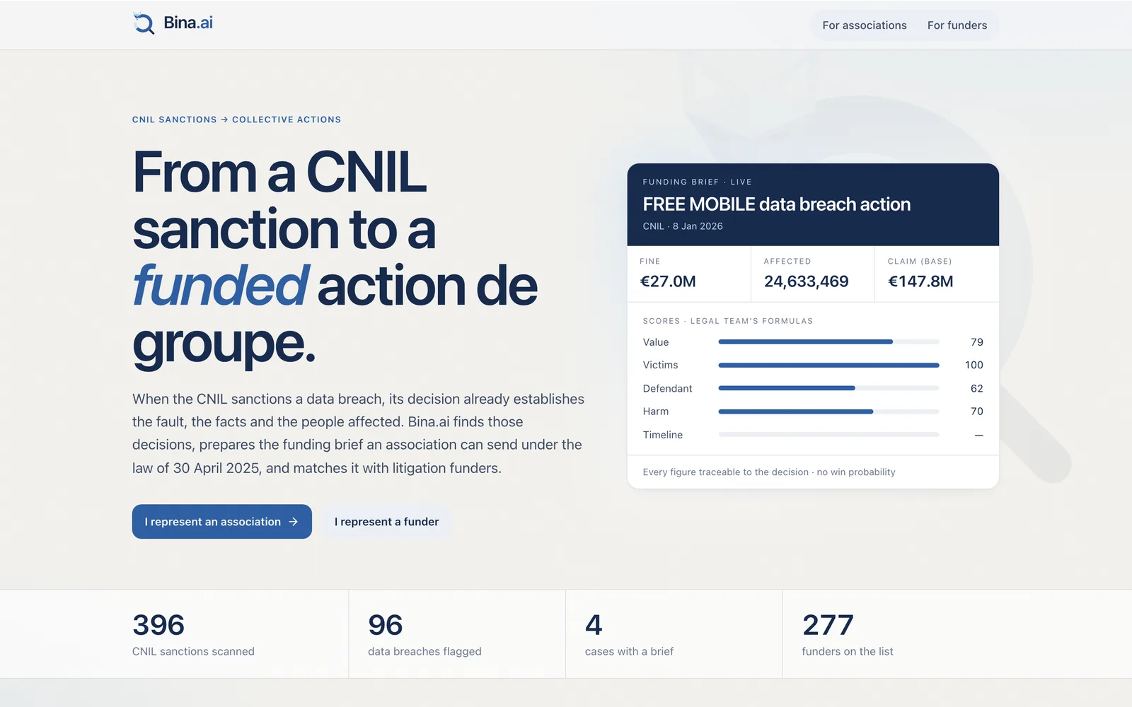 Bina.ai landing page: from a CNIL sanction to a funded action de groupe, with a live funding brief for the Free Mobile data breach.